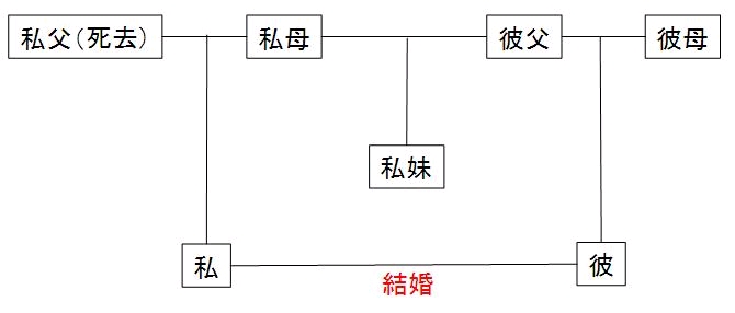 ��₱�����Ƒ��֌W